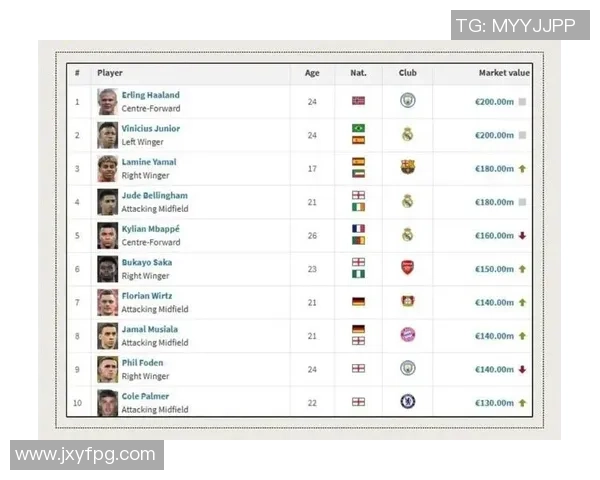 全球著名足球球星排名前十榜单揭晓 谁是现今最具影响力的球员